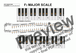 page one of F Sharp Major Scale
