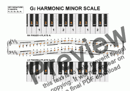 page one of G Sharp Harmonic Minor Scale