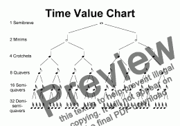 page one of Helpsheet: Time Value Chart (demisemiquavers)