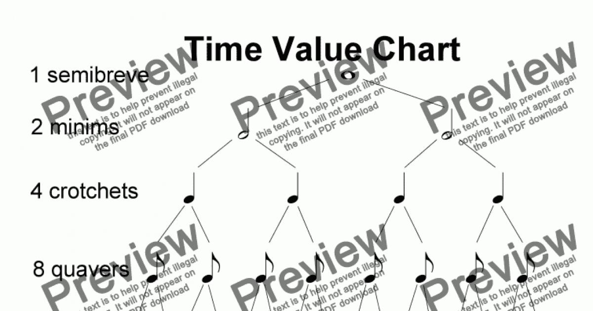 Time Value Chart