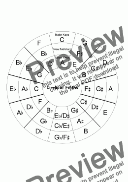 page one of Helpsheet: Circle of Fifths
