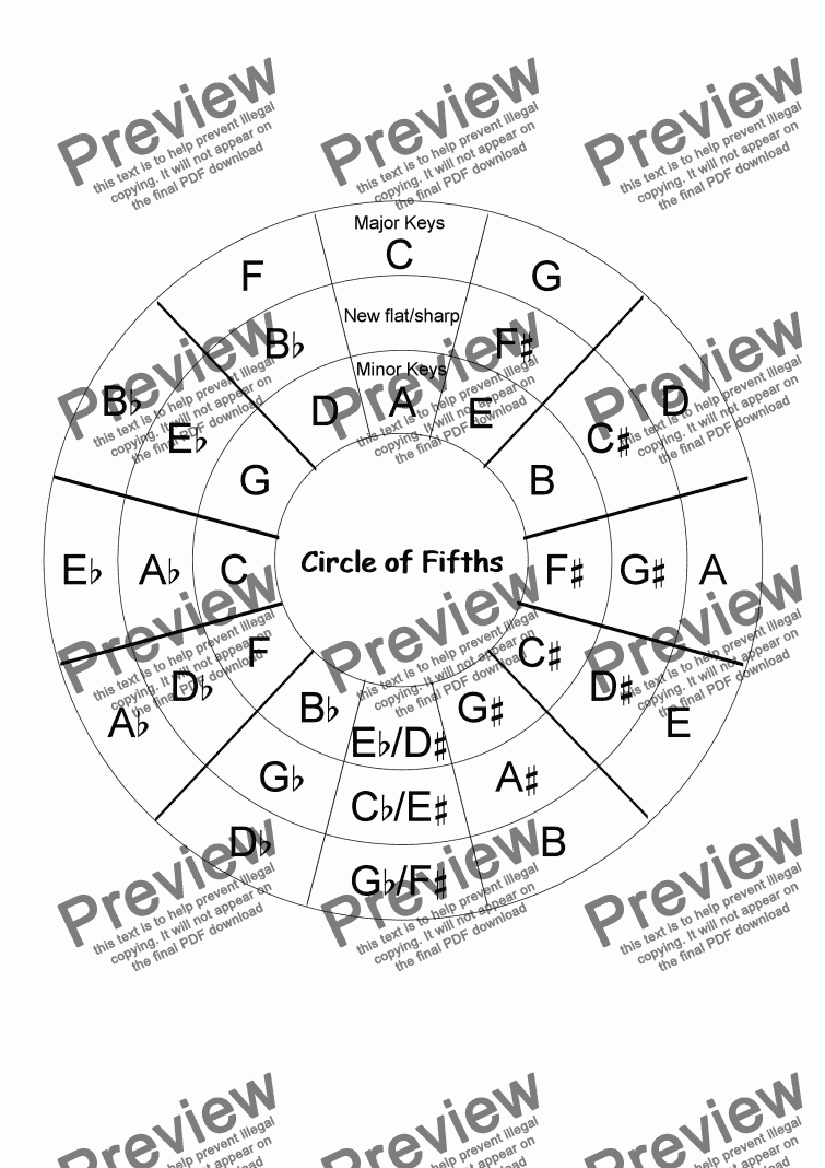 Circle Of Fifths Chart Pdf