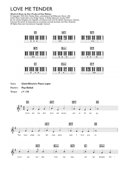 page one of Love Me Tender (Piano Chords/Lyrics)