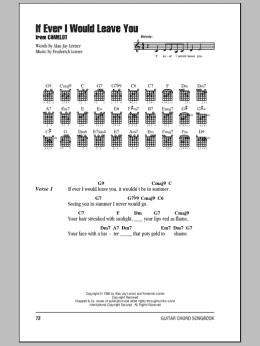page one of If Ever I Would Leave You (Guitar Chords/Lyrics)