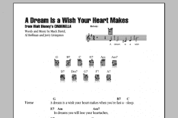 page one of A Dream Is A Wish Your Heart Makes (from Cinderella) (Ukulele Chords/Lyrics)