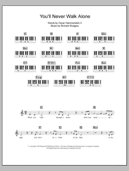 page one of You'll Never Walk Alone (from Carousel) (Piano Chords/Lyrics)