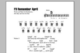 page one of I'll Remember April (Ukulele Chords/Lyrics)