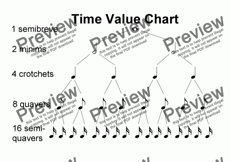page one of Helpsheet: Time Value Chart (English)