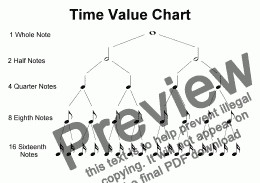 page one of Helpsheet: Time Value Chart (American)