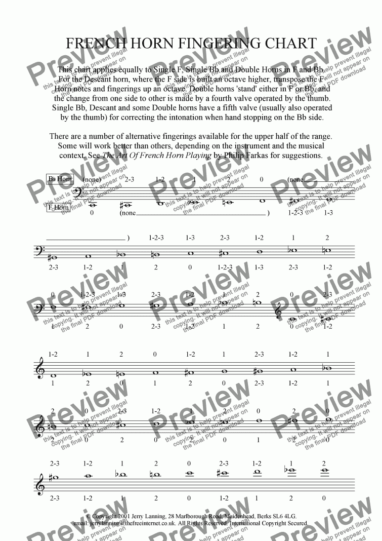 French Horn Scales Finger Chart