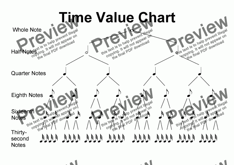 page one of Helpsheet: Time Value Chart (32nds)