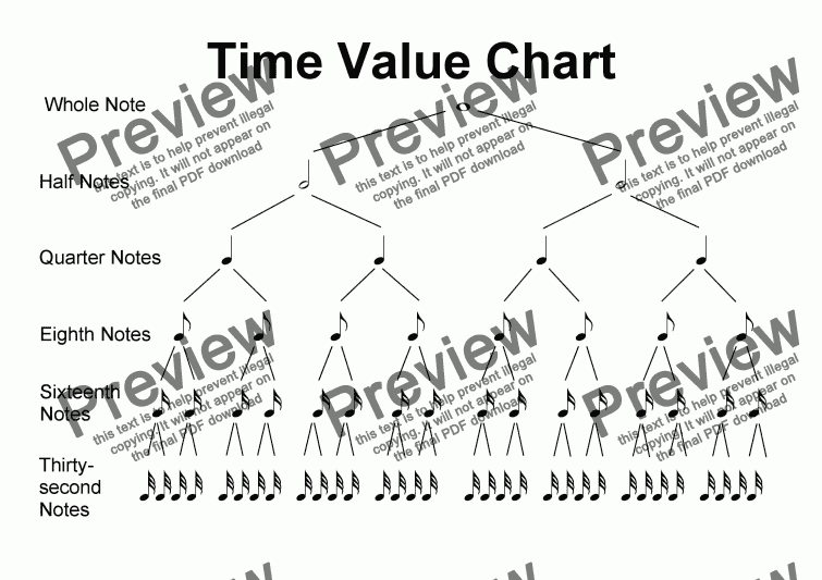 Time Value Chart